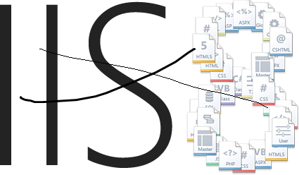 Microsoft Internet Information Services 8.0